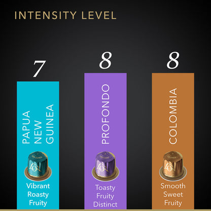 Intensity level comparison chart for Papua New Guinea, Profundo, and Colombia coffee with corresponding flavors.
